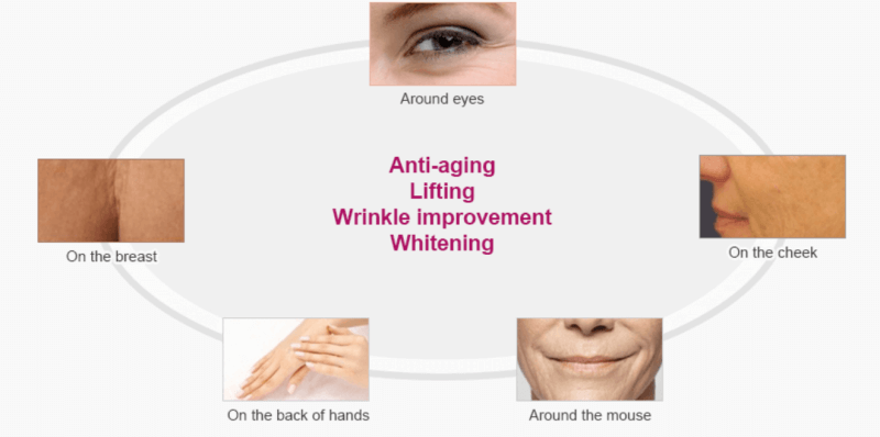 miracle h indications