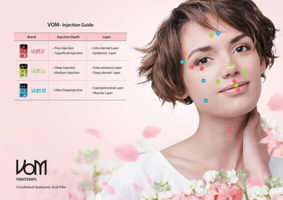 vom o injection guide
