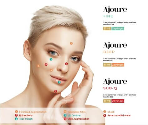 ajoure sub-q injection guide